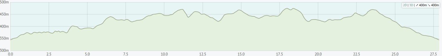 profil28km