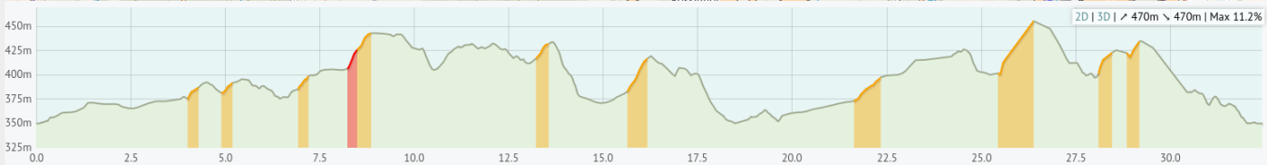 32km gravel