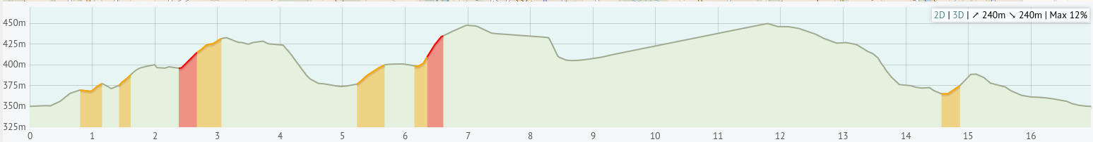 22km