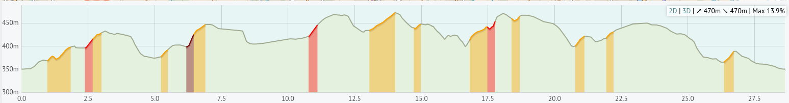 29km
